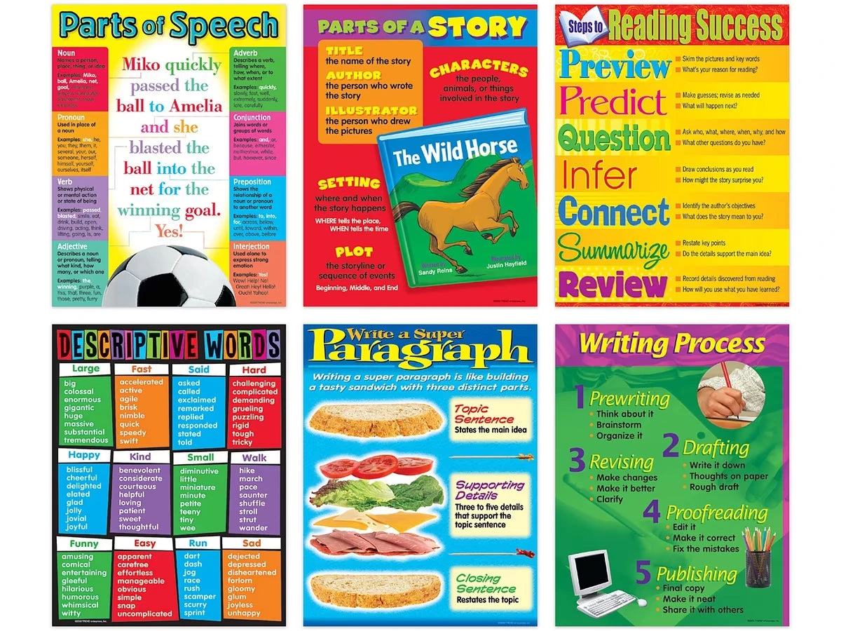Language Essentials Poster Pack - US 1262