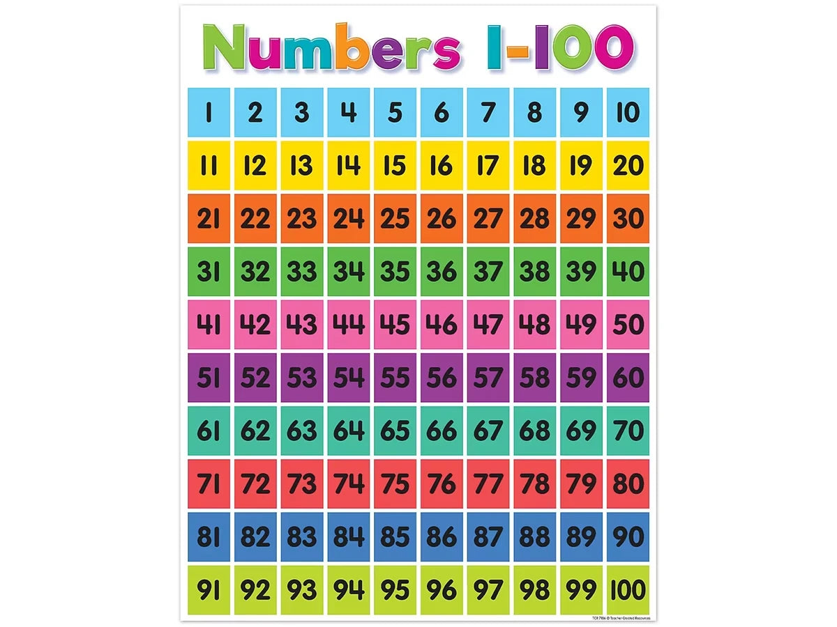 Colorful 1-100 Number Chart - US 5997