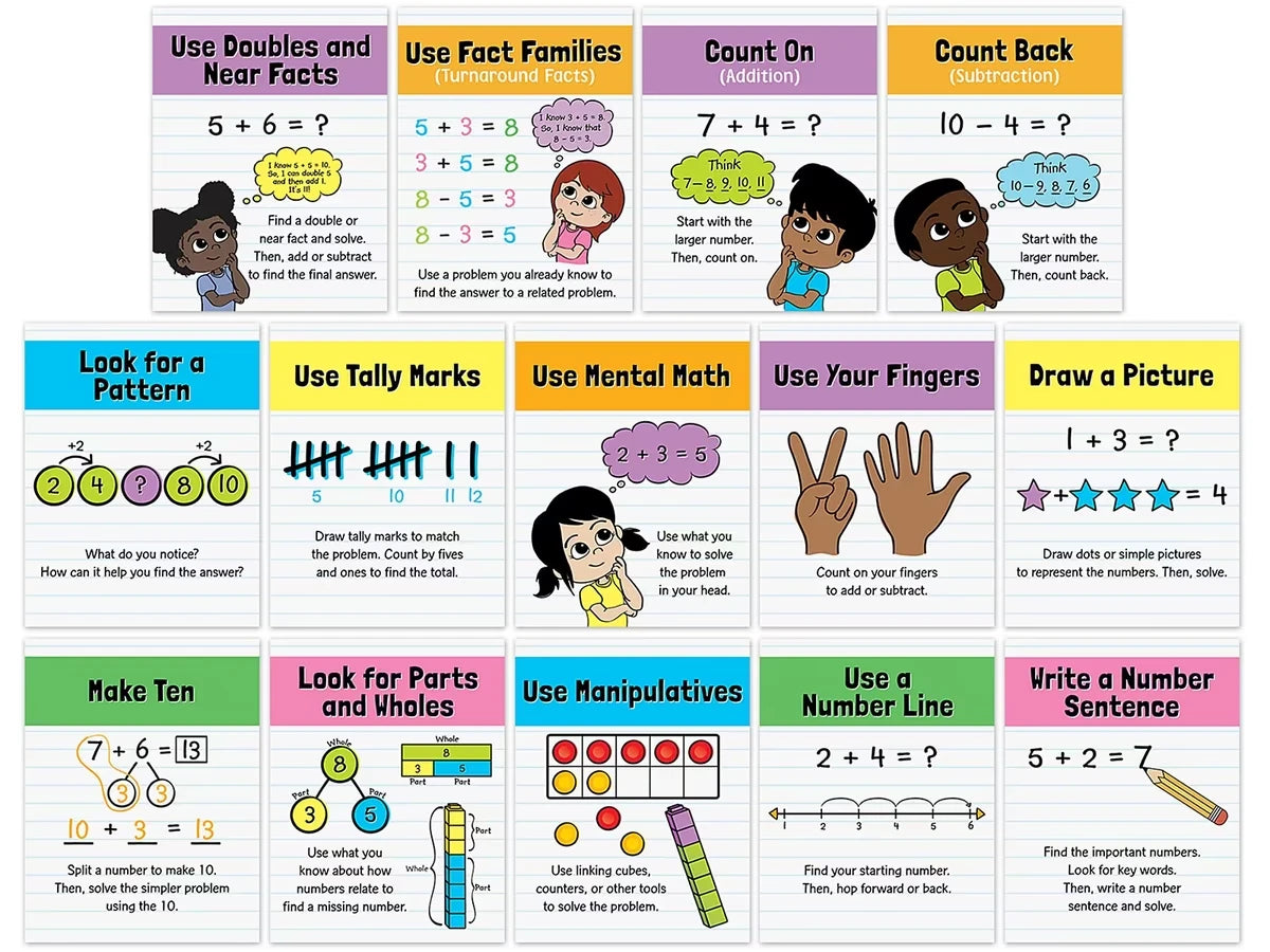 Math Strategies Mini Poster Pack - US 4831