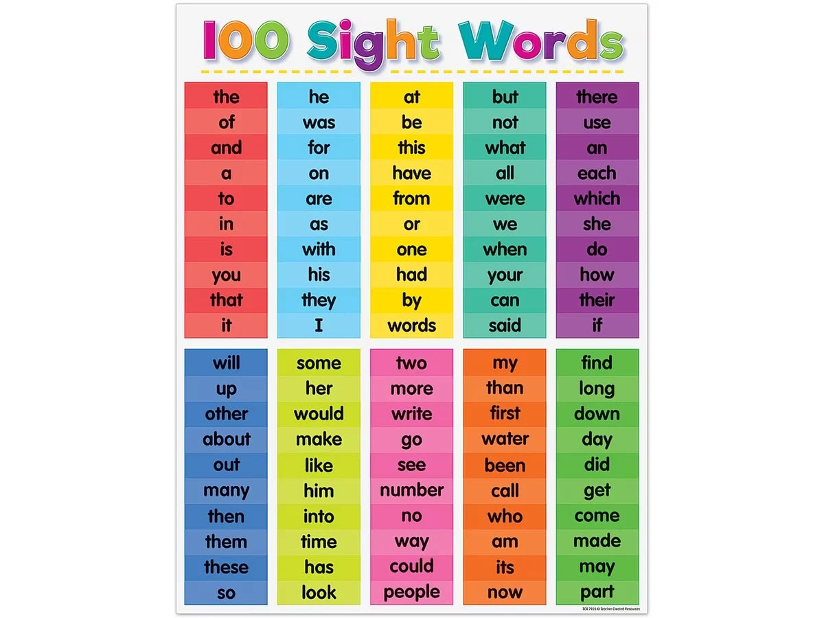Colorful 100 Sight-Words Poster - US 5616