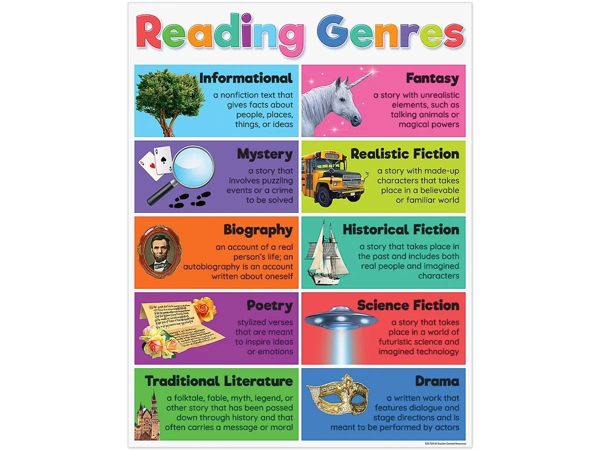 Colorful Reading Genres Poster - US 3987