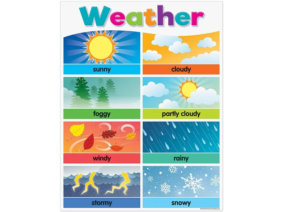 Colorful Weather Poster - US 2708