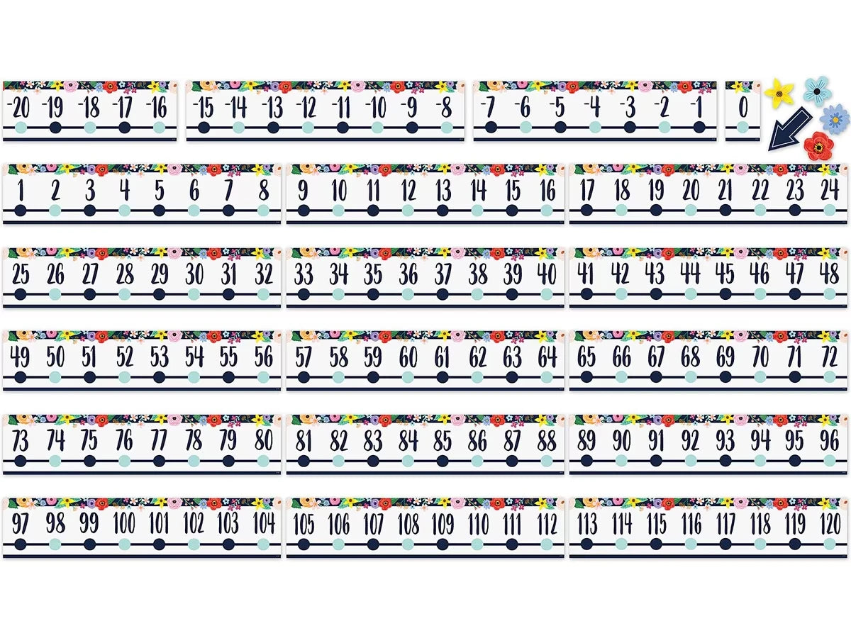 Wildflowers Number Line Bulletin Board Set - US 6614