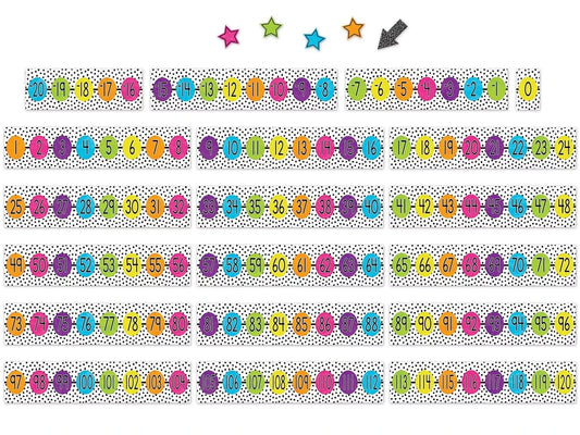 Brights 4Ever Number Line Bulletin Board Set - US 5147
