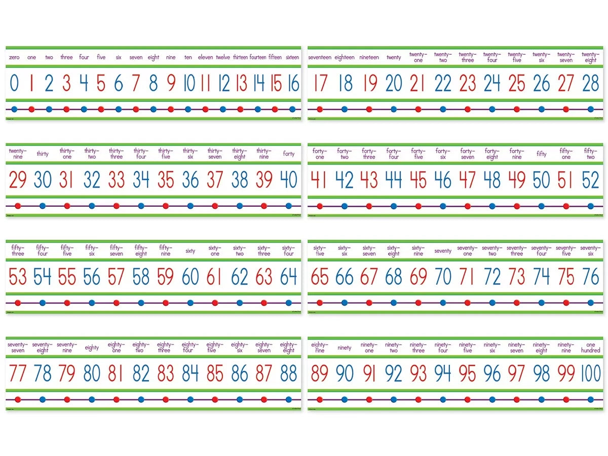 Numbers 0-100 Bulletin Board Set - US 1811