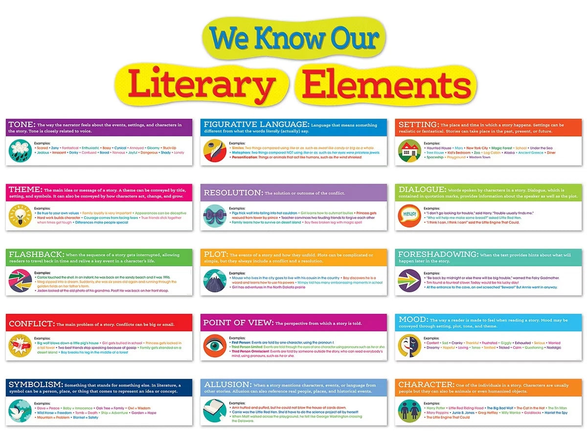 Literary Elements Bulletin Board Set - US 9730