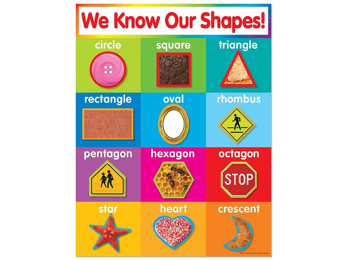 We Know Our Shapes! Poster - US 8878