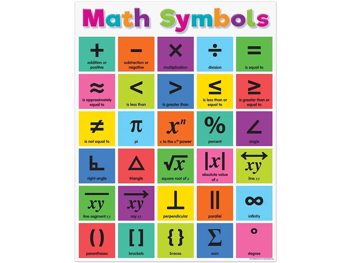 Colorful Math Symbols Reference Poster - US 5226