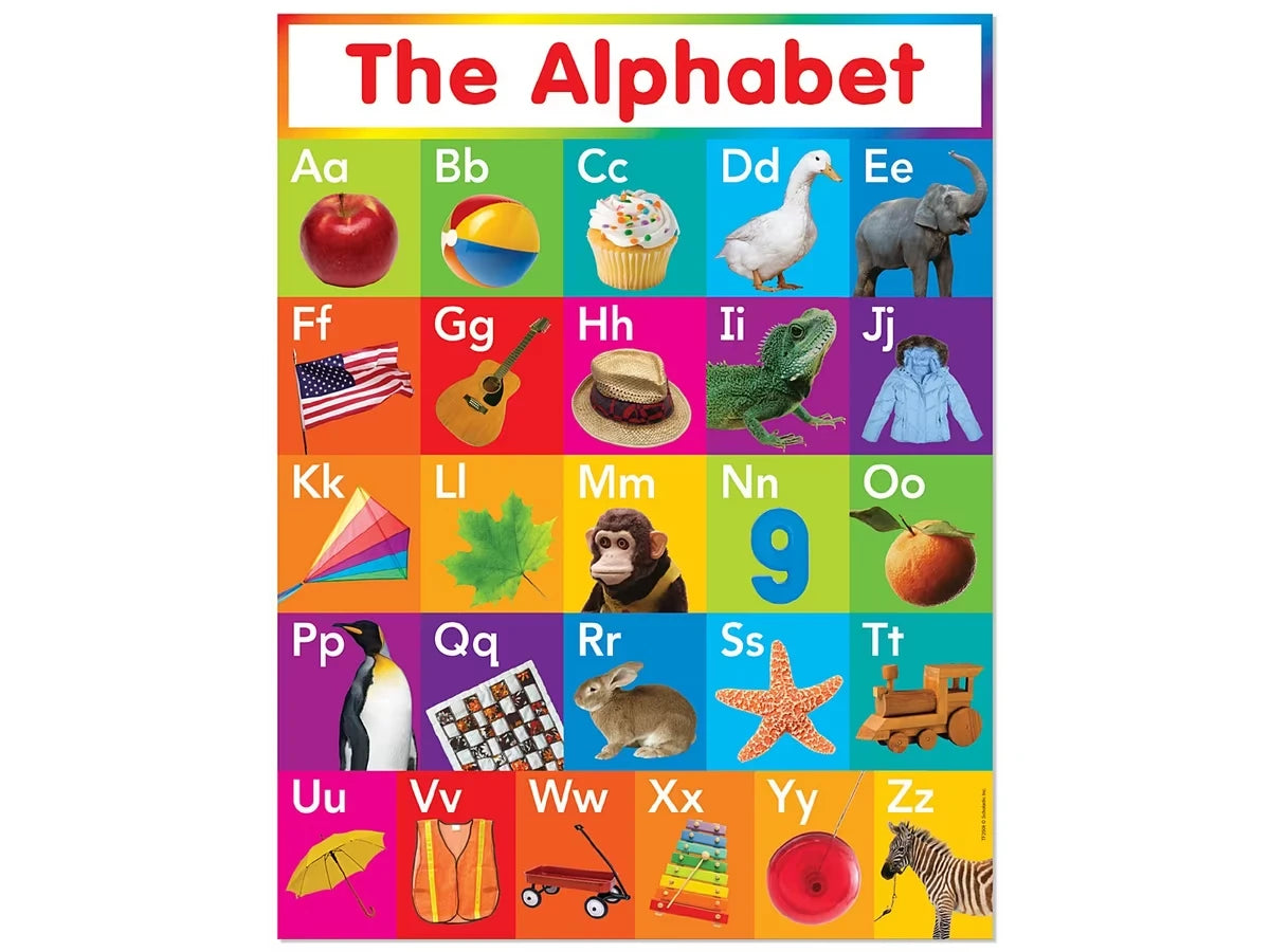 The Alphabet Photo Poster - US 4150