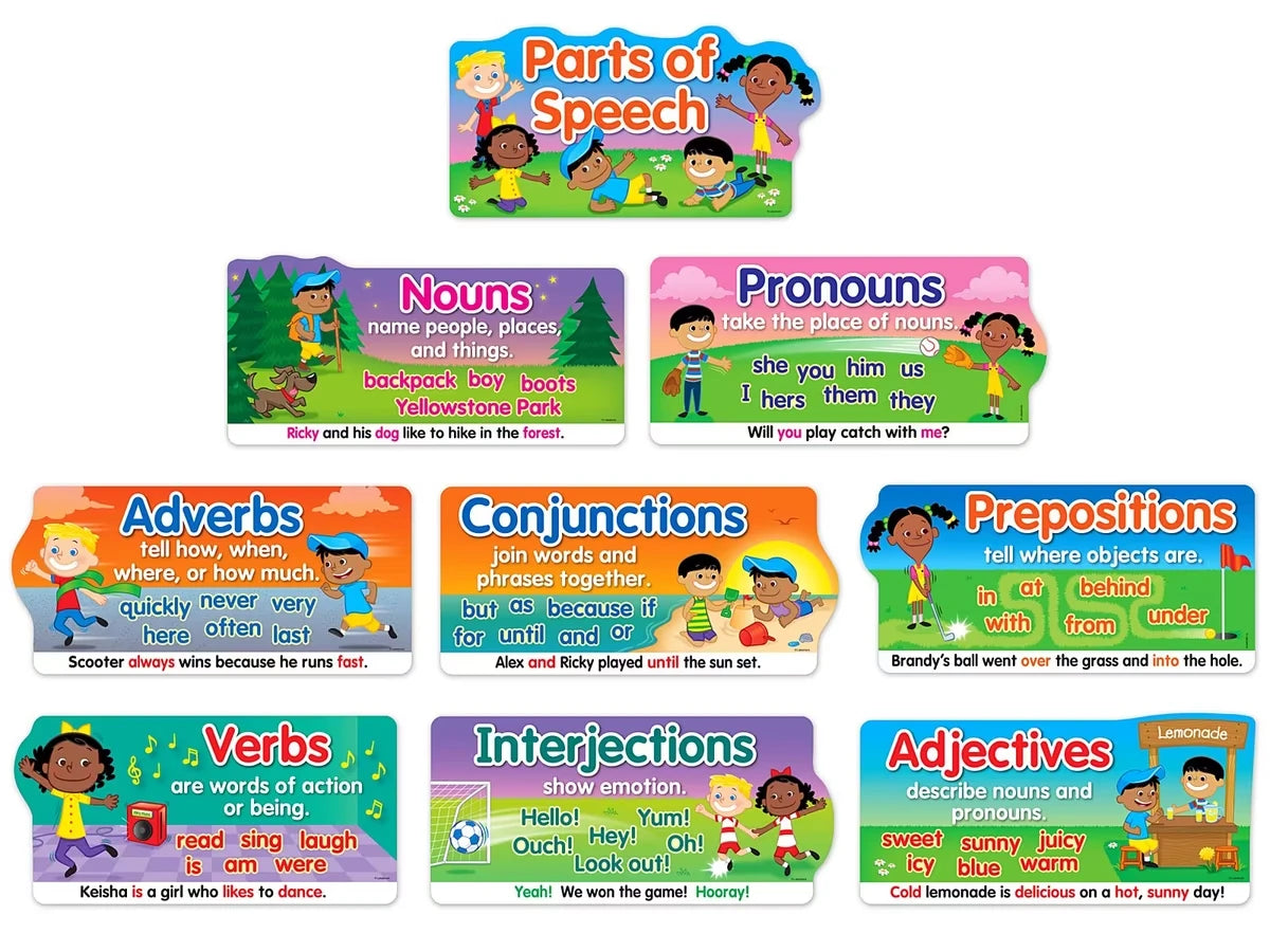 Parts of Speech Bulletin Board Set - US 1782