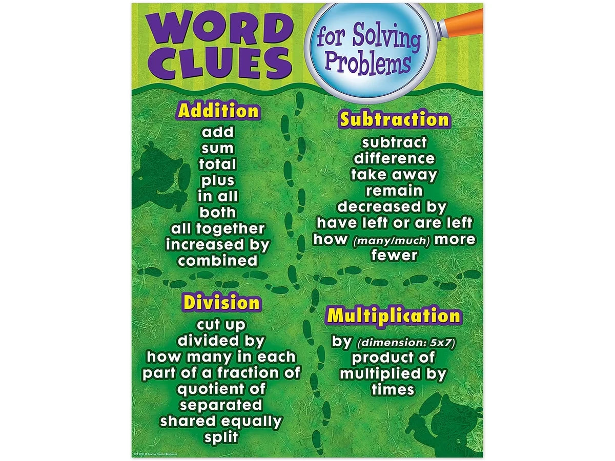 Word Clues for Solving Math Problems Poster - US 3666