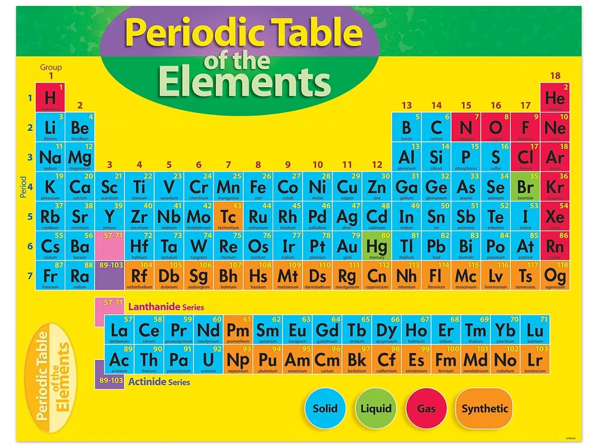 Periodic Table Poster - US 2795