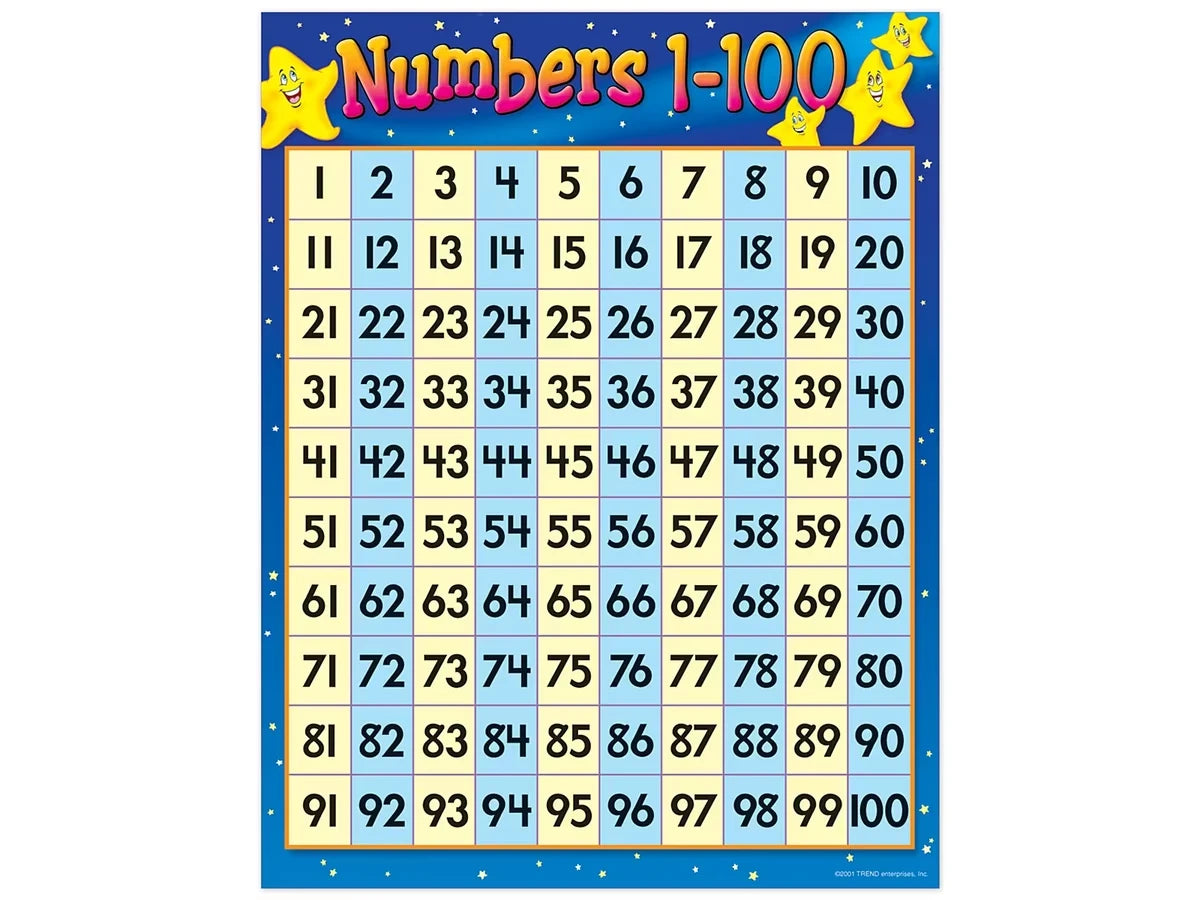 1-100 Number Chart - US 3801