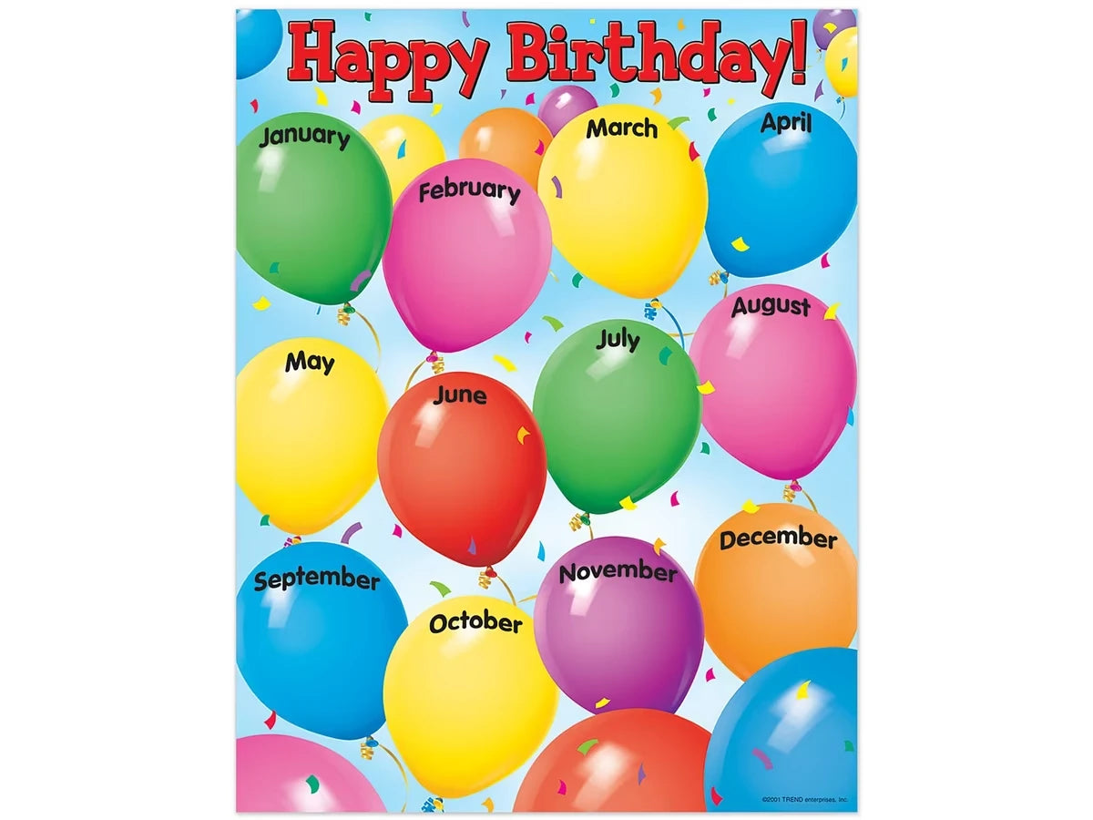 Celebrate! Birthday Poster - US 3694