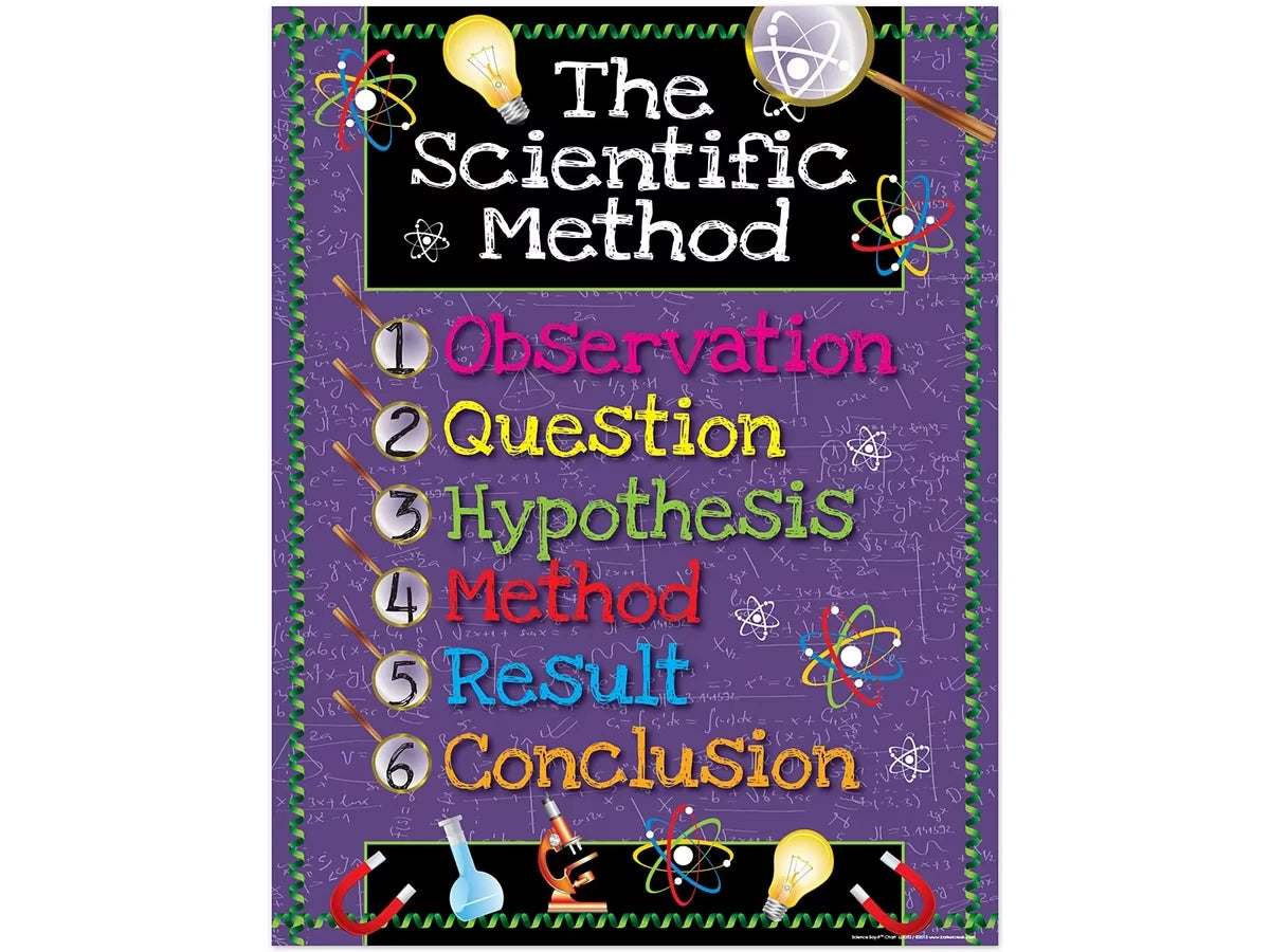 6-Step Scientific Method Poster - US 2785