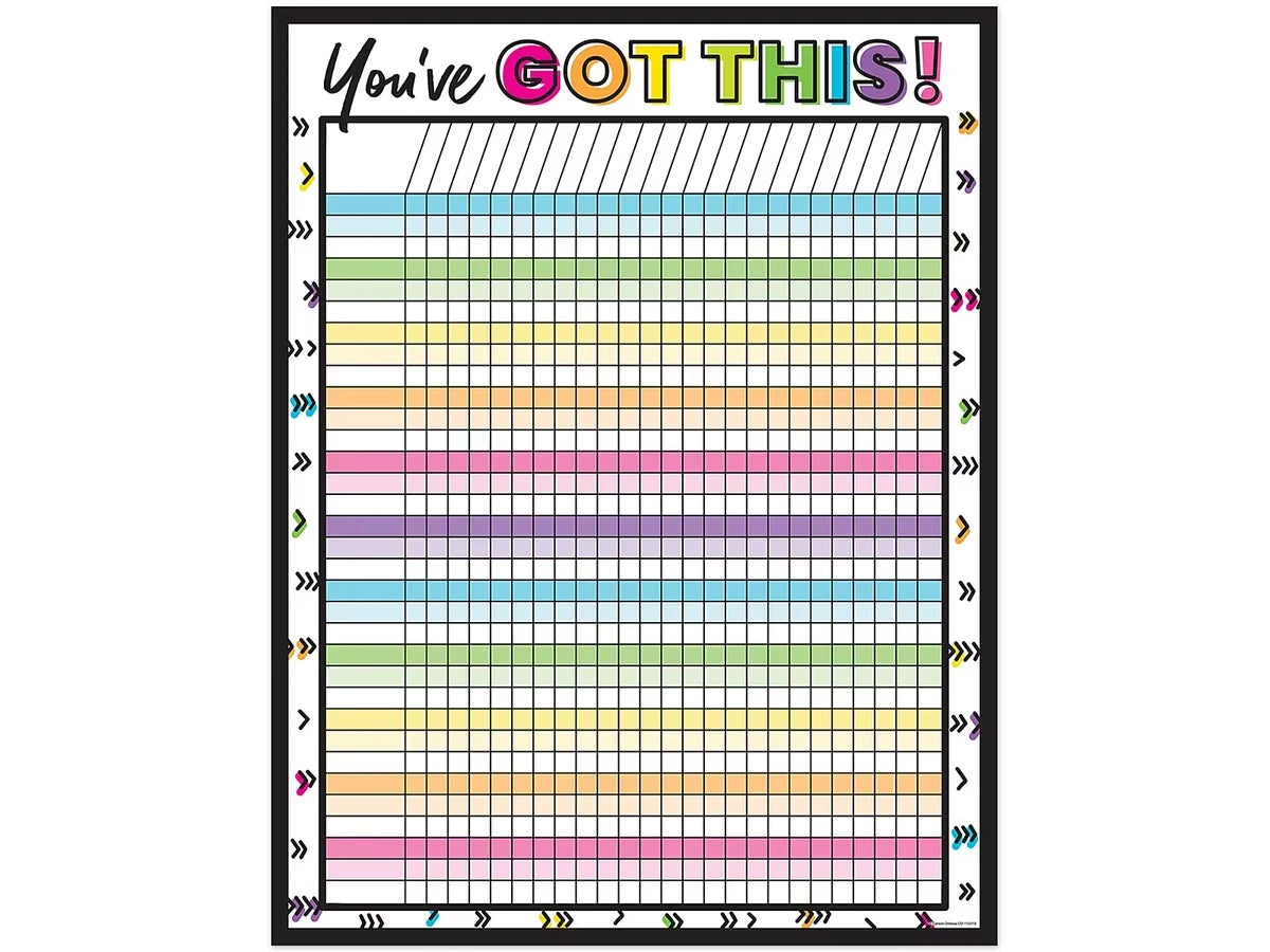 Kind Vibes Incentive Chart - US 4540