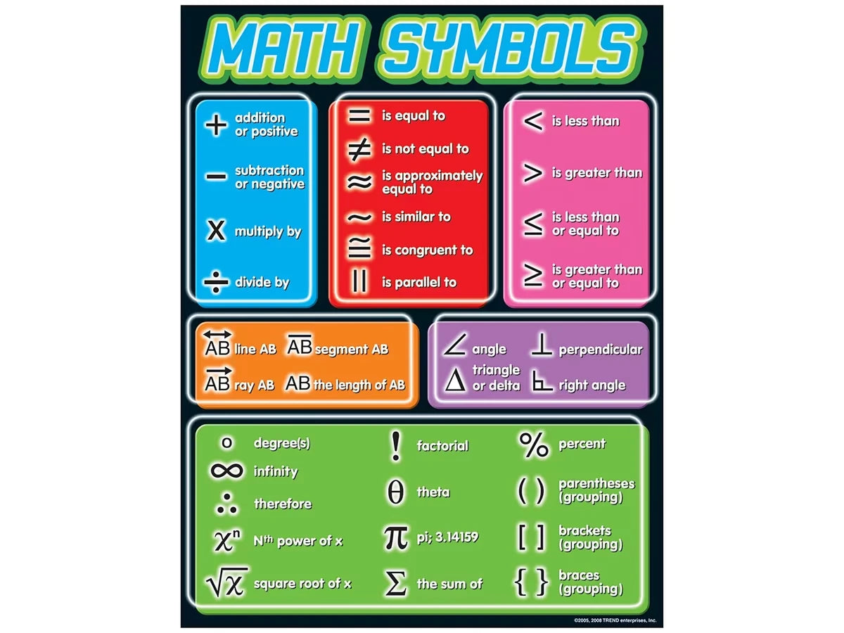 Math Symbols Reference Poster - US 4877