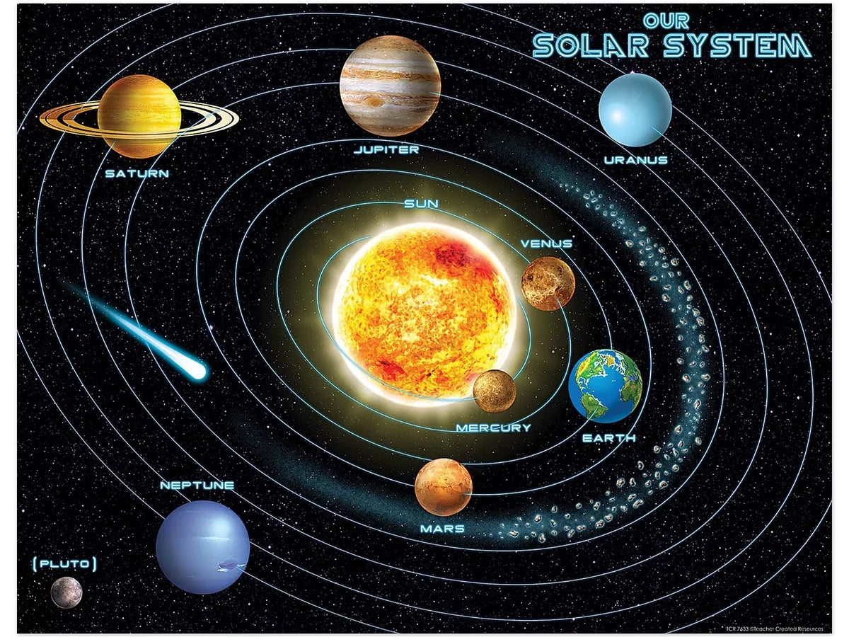 Our Solar System Poster - US 6334