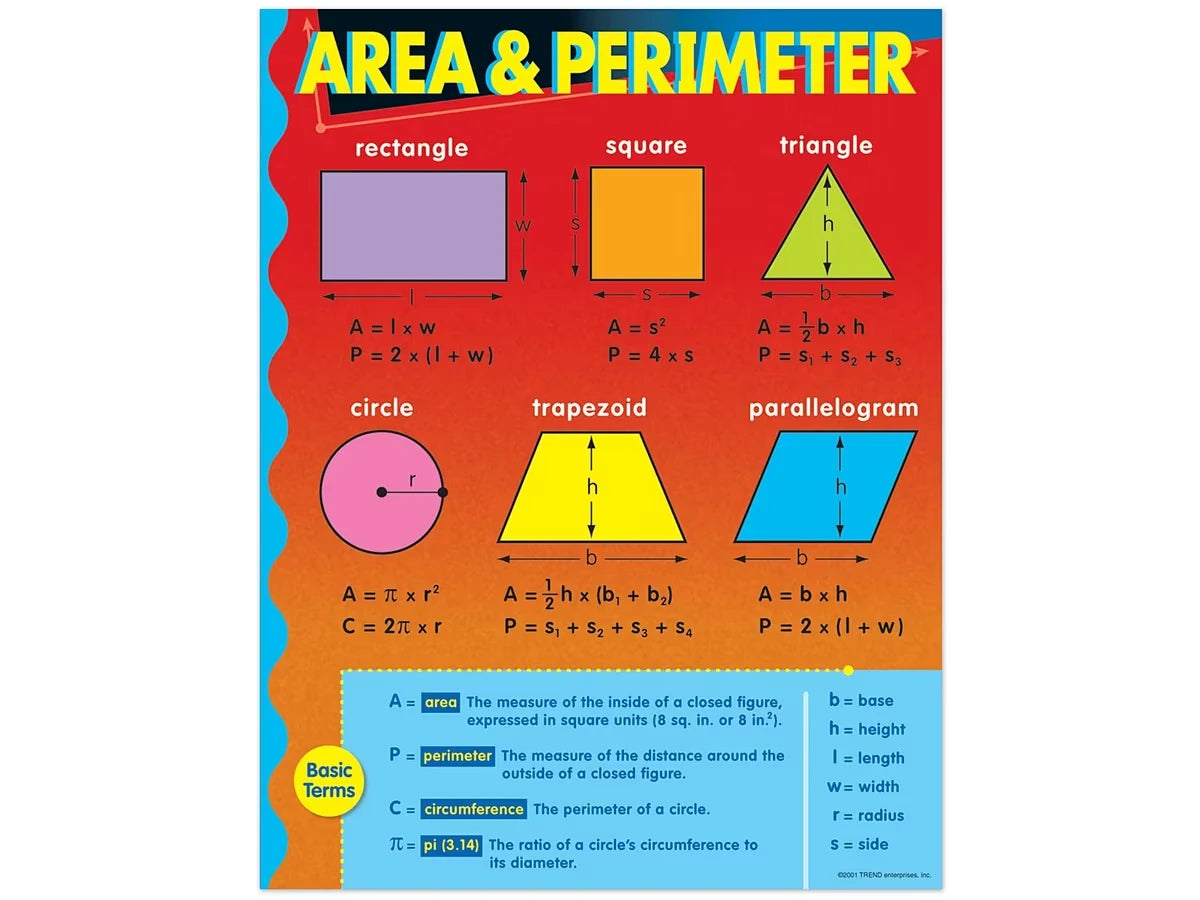 Area & Perimeter Poster - US 7161