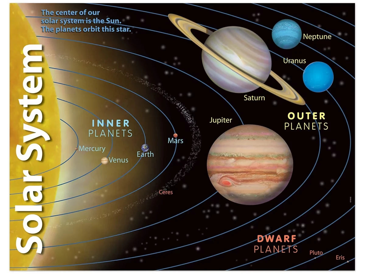 Solar System Learning Poster - US 1005