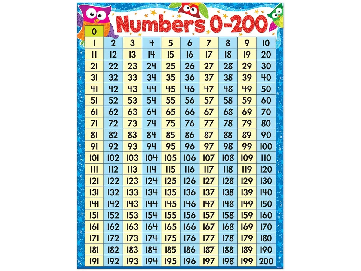 Owl-Stars!® 0-200 Number Chart - US 5746
