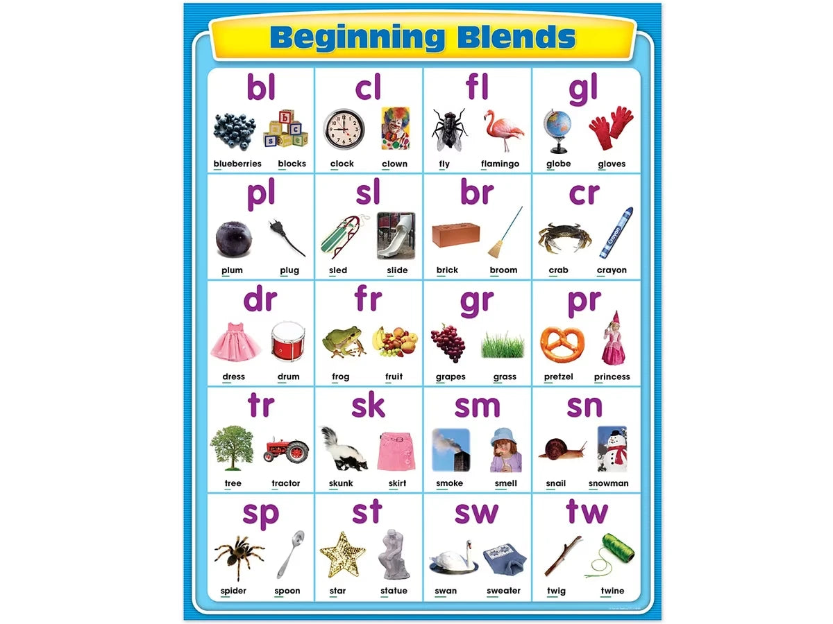 Beginning Blends Poster - US 9892