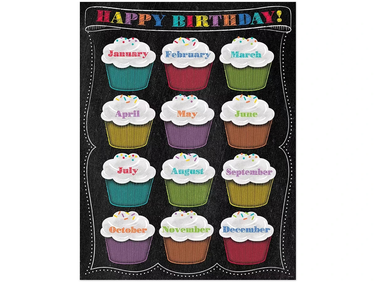 Chalk It Up! Birthday Poster - US 9709