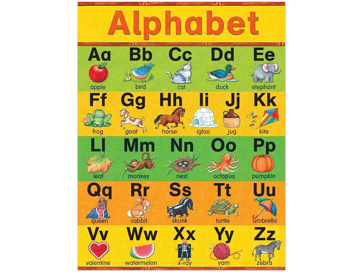 Learn the Alphabet Poster - US 4829
