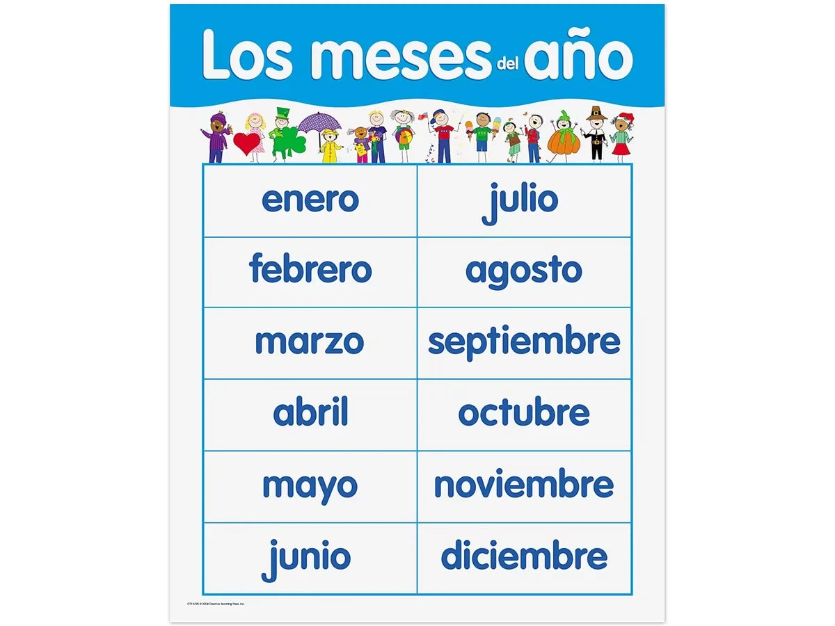 Los meses del año Poster - US 1922