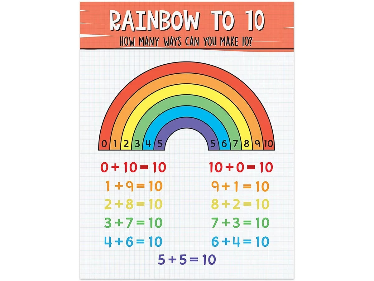 Making 10 Rainbow Poster - US 6758