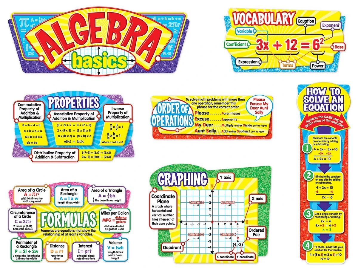 Algebra Basics Bulletin Board Set - US 9816