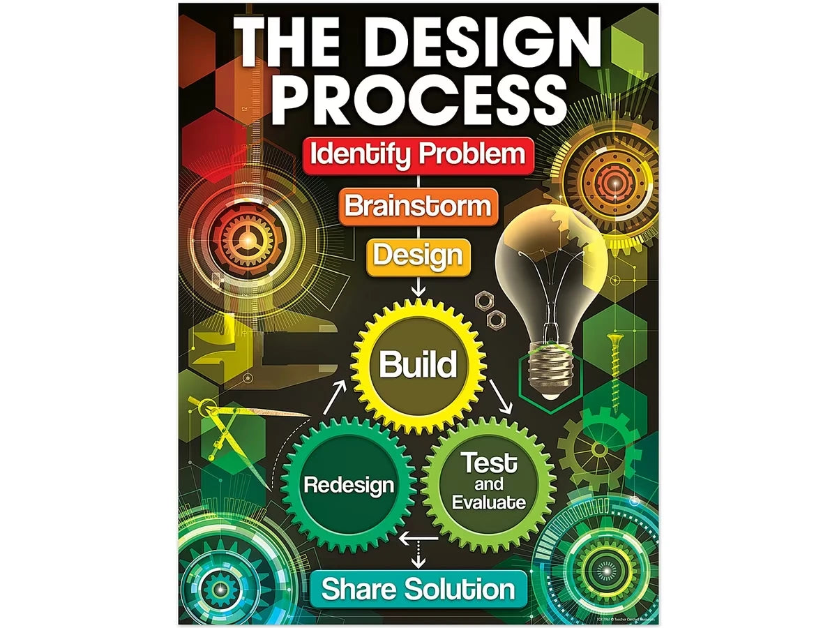 The Design Process Poster - US 7835