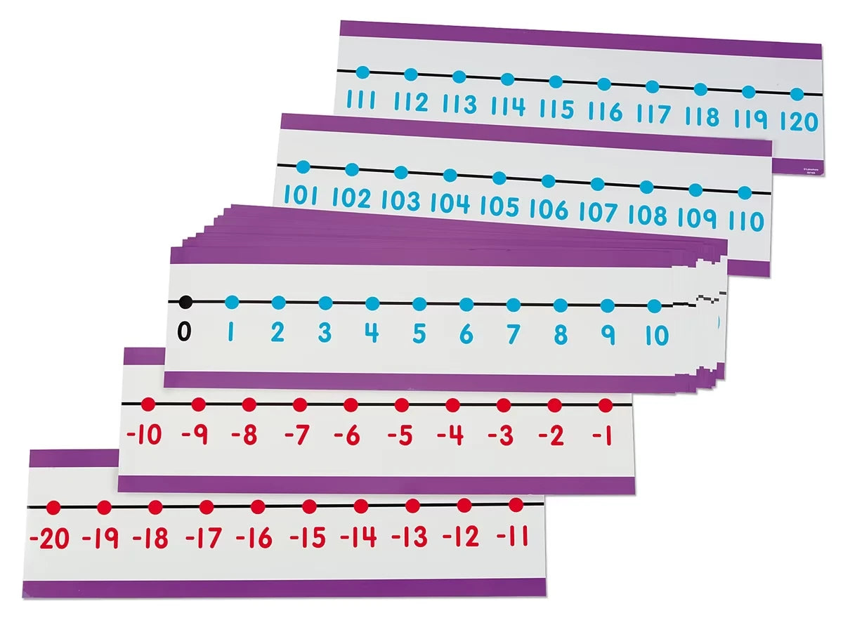 -20 to 120 Write & Wipe Number Line - US 1479