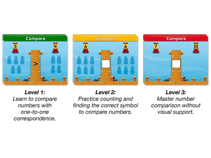 Accelerate Math! Comparing Numbers Activity Center - US 7853