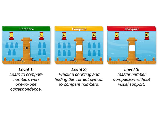 Accelerate Math! Comparing Numbers Activity Center - US 7853