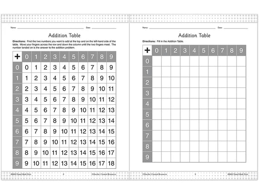 200 Timed Math Tests Workbook - US 5331