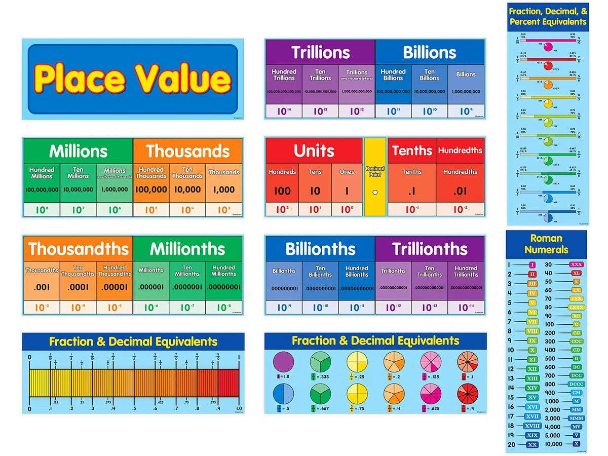 Place Value Bulletin Board Set - US 5349