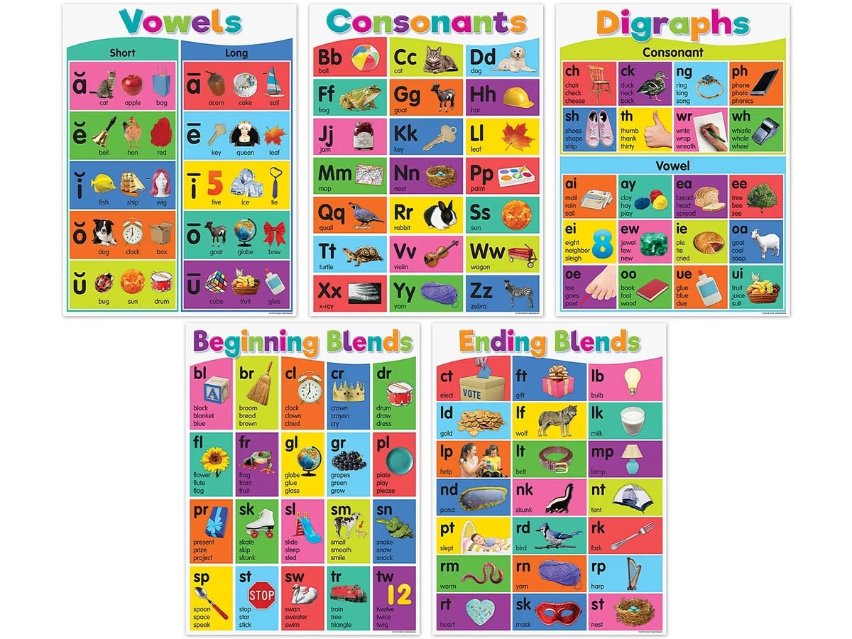 Colorful Phonics Bulletin Board Set - US 3741
