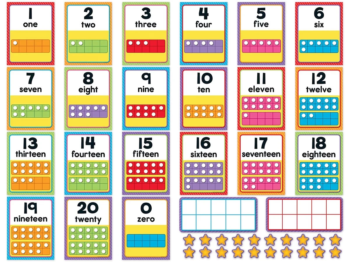 Number Card Bulletin Board Set - US 4933