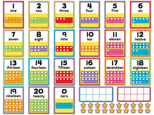 Number Card Bulletin Board Set - US 4933