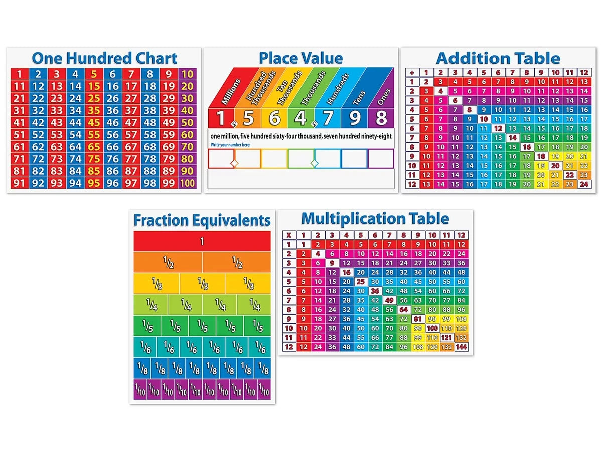 Primary Math Charts Bulletin Board Set - US 8135
