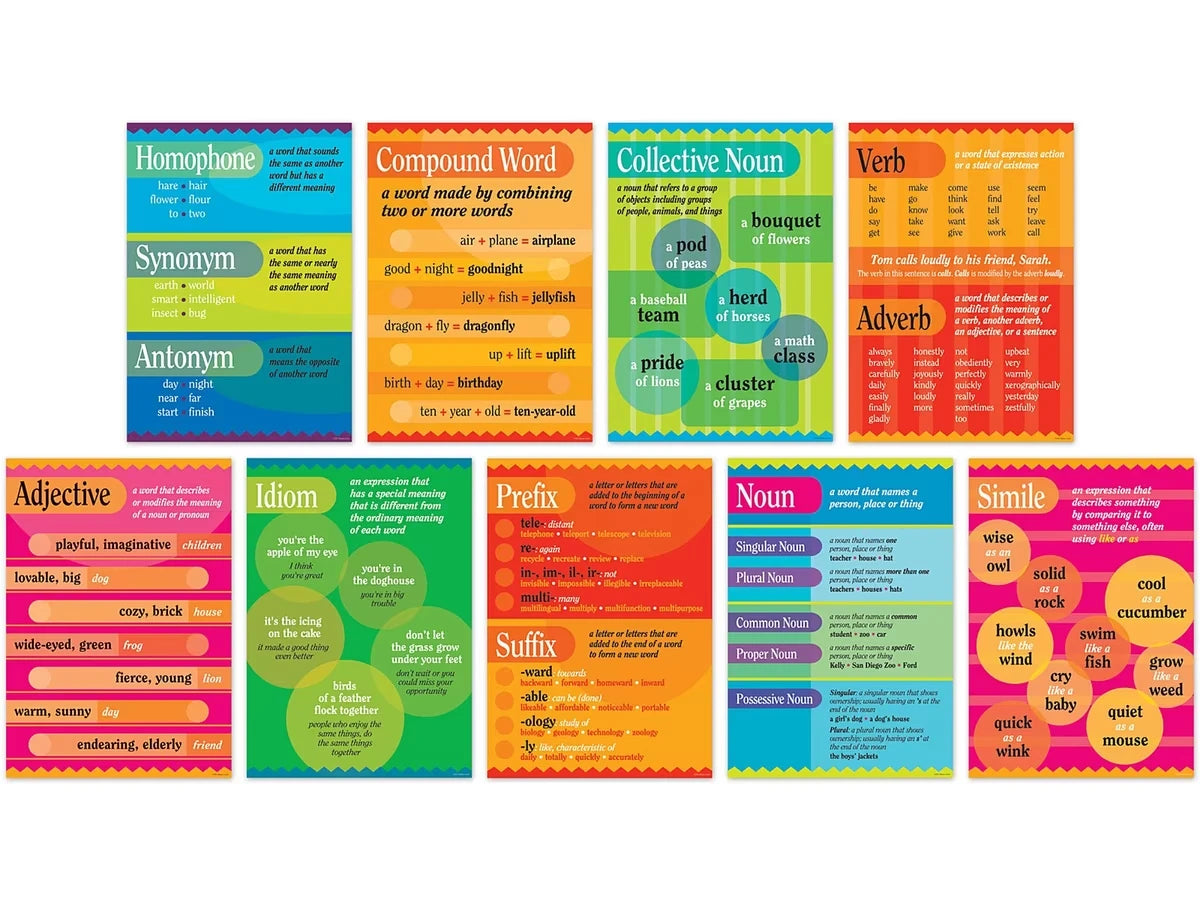 Grammar Poster Pack - US 8336