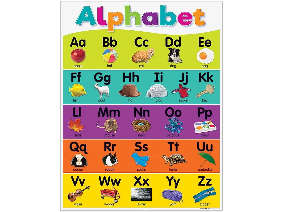 Colorful Alphabet Poster - US 6572