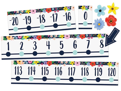 Wildflowers Number Line Bulletin Board Set - US 6614