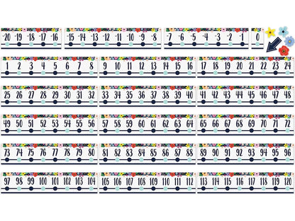 Wildflowers Number Line Bulletin Board Set - US 6614