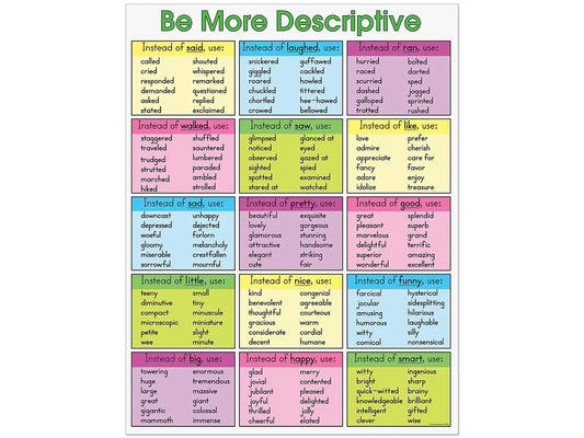 Be More Descriptive Writing Poster - US 2464