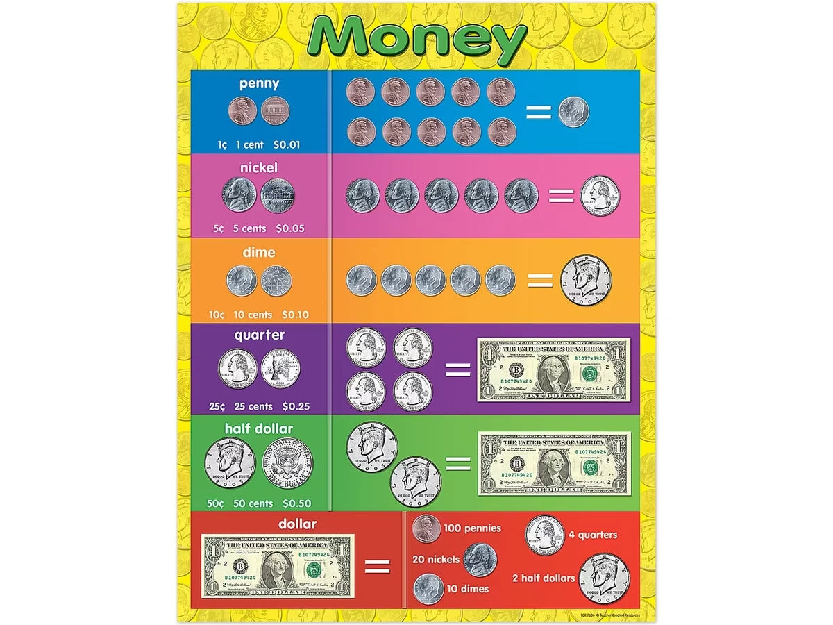 Money Learning Poster - US 8962