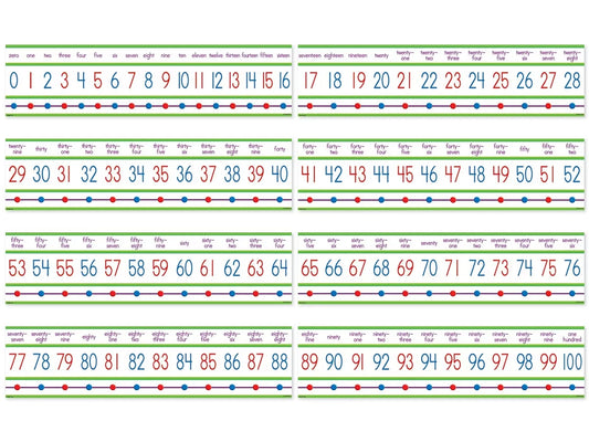 Numbers 0-100 Bulletin Board Set - US 1811
