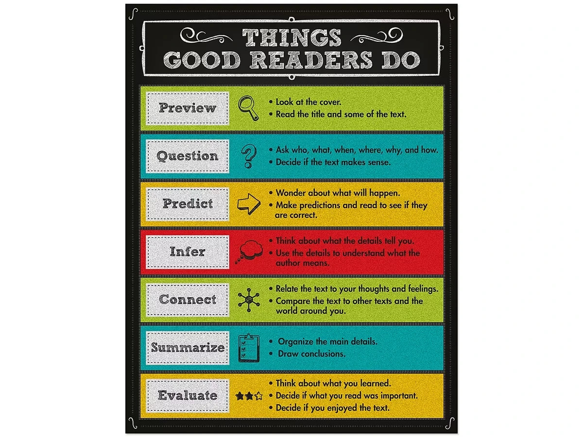 Colorful Chalkboard Things Good Readers Do Poster - US 4214
