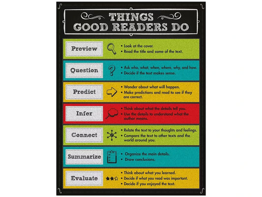 Colorful Chalkboard Things Good Readers Do Poster - US 4214